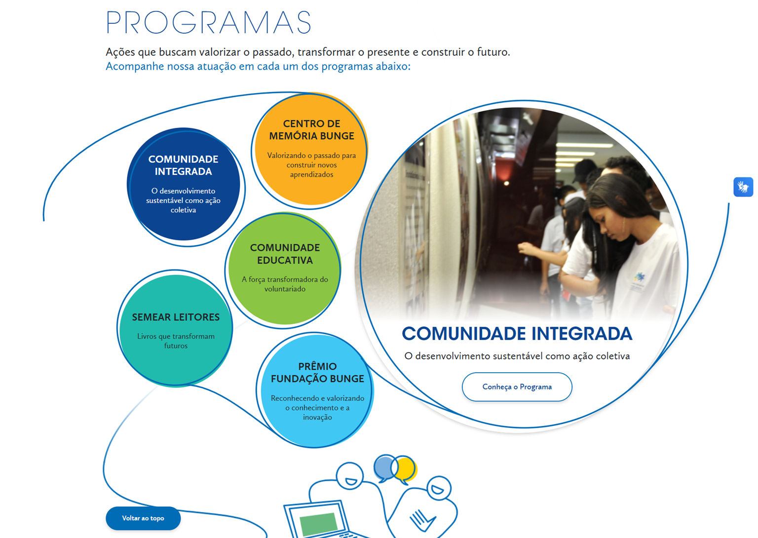 Fundação Bunge