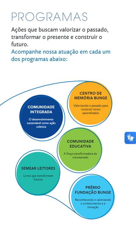 Fundação Bunge