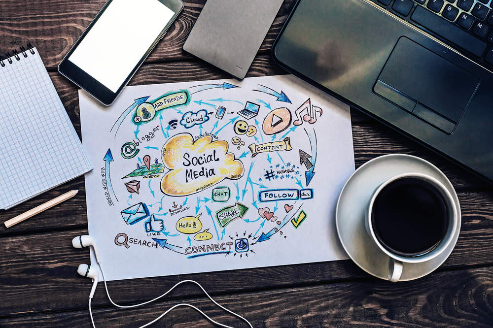 Vista superior de mesa de trabalho com papel contendo mapa mental sobre redes sociais, ao lado de smartphone, laptop e xícara de café.